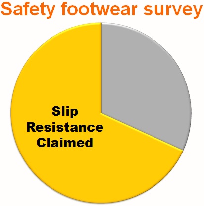 Safety footwear surveyed Safety footwear surveyed